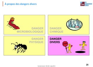 25Tout droit réservé - CIPE 2015 - www.CIPE.fr
À propos des dangers divers
DANGER
CHIMIQUE
DANGER
PHYSIQUE
DANGER
DIVERS
DANGER
MICROBIOLOGIQUE
 