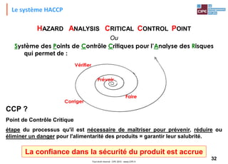 32Tout droit réservé - CIPE 2015 - www.CIPE.fr
HAZARD ANALYSIS CRITICAL CONTROL POINT
Ou
Système des Points de Contrôle Critiques pour l’Analyse des Risques
qui permet de :
Prévoir
Faire
Vérifier
Corriger
CCP ?
Point de Contrôle Critique
étape du processus qu'il est nécessaire de maîtriser pour prévenir, réduire ou
éliminer un danger pour l'alimentarité des produits = garantir leur salubrité.
La confiance dans la sécurité du produit est accrue
Le système HACCP
 