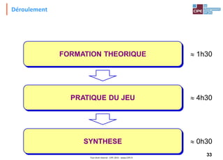 33Tout droit réservé - CIPE 2015 - www.CIPE.fr
Déroulement
FORMATION THEORIQUE
SYNTHESE
PRATIQUE DU JEU
 1h30
 4h30
 0h30
 