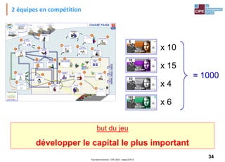 34Tout droit réservé - CIPE 2015 - www.CIPE.fr
2 équipes en compétition
x 10
x 15
x 4
x 6
= 1000
but du jeu
développer le capital le plus important
 