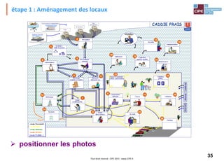 35Tout droit réservé - CIPE 2015 - www.CIPE.fr
étape 1 : Aménagement des locaux
 positionner les photos
 