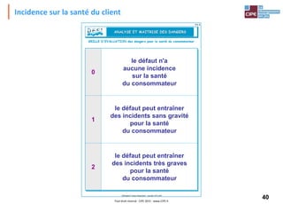 40Tout droit réservé - CIPE 2015 - www.CIPE.fr
Incidence sur la santé du client
DéfiHygiène® Version Restauration - copyright CIPE 2004
GRILLE D'EVALUATION des dangers pour la santé du consommateur
le défaut n'a
aucune incidence
sur la santé
du consommateur
le défaut peut entraîner
des incidents sans gravité
pour la santé
du consommateur
le défaut peut entraîner
des incidents très graves
pour la santé
du consommateur
0
1
2
ANALYSE ET MAITRISE DES DANGERSANALYSE ET MAITRISE DES DANGERS
FO 5
 
