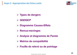 41Tout droit réservé - CIPE 2015 - www.CIPE.fr
étape 2 : Appropriation des fiches outils
 Types de dangers
 QQOQCP
 Diagramme Causes-Effets
 Remue-meninges
 Analyse et diagramme de Pareto
 Matrice de compatibilité
 Feuille de relevé ou de pointage
 