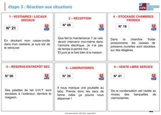 44Tout droit réservé - CIPE 2015 - www.CIPE.fr
étape 3 : Réaction aux situations
En stockant mon casse-croûte
dans mon vestiaire, je suis sûr de
le retrouver.
1 - VESTIAIRES / LOCAUX
SOCIAUX
N° 21
Que fait la maintenance ? Je vais
devoir intervenir moi-même dans
l’armoire électrique. Je n’ai pas
de temps à perdre moi …
Et puis je le fais bien à la maison.
N° 08
2 – RÉCEPTION
Dans la chambre froide
poissonnerie, les caisses de
poissons ouvertes sont stockées
sur des étagères.
N° 18
4 – STOCKAGE CHAMBRES
FROIDES
Des palettes de lait U.H.T. sont
stockées à l’extérieur, derrière le
magasin.
N° 06
5 – RÉSERVE/ENTREPÔT SEC
N° 39
6 - LABORATOIRES
Il nous manque une poubelle au
labo. Prends donc les sacs de
farine vides ça pourra nous
dépanner !
De la condensation est visible au
niveau des barquettes de
viennoiseries.
N° 41
8 – VENTE LIBRE SERVICE
 