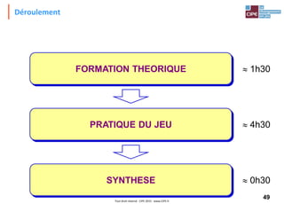 49Tout droit réservé - CIPE 2015 - www.CIPE.fr
Déroulement
FORMATION THEORIQUE
SYNTHESE
PRATIQUE DU JEU
 1h30
 4h30
 0h30
 