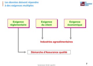 7Tout droit réservé - CIPE 2015 - www.CIPE.fr
Les denrées doivent répondre
à des exigences multiples
Industries agroalimentaires
Démarche d'Assurance qualité
Exigence
économique
Exigence
du client
Exigence
réglementaire
 