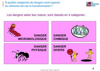 8Tout droit réservé - CIPE 2015 - www.CIPE.fr
Les dangers selon leur nature, sont classés en 4 catégories :
À quelles catégories de dangers sont exposés
les aliments lors de la transformation ?
DANGER
CHIMIQUE
DANGER
PHYSIQUE
DANGER
DIVERS
DANGER
MICROBIOLOGIQUE
 