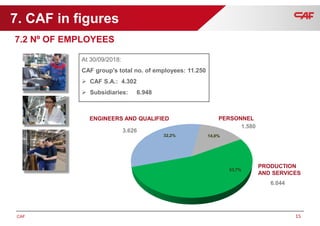 CAF Presentation | PPTX