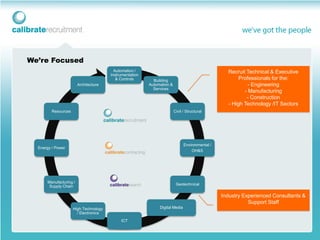 We’re Focused
                                         Automation /                                             Recruit Technical & Executive
                                       Instrumentation
                                          & Controls       Building                                    Professionals for the:
                        Architecture                     Automation &                                      - Engineering
                                                           Services
                                                                                                         - Manufacturing
                                                                                                          - Construction
                                                                                                  - High Technology /IT Sectors
         Resources                                                      Civil / Structural




                                                                              Environmental /
  Energy / Power
                                                                                  OH&S




      Manufacturing /
                                                                         Geotechnical
       Supply Chain

                                                                                                Industry Experienced Consultants &
                                                                                                           Support Staff
                     High Technology                          Digital Media
                       / Electronics
                                            ICT
 