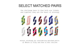 Select Matchble Where to Play & How to Win | PPTX