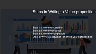 Steps in Writing a Value proposition
Step 1: Know the customer
Step 2: Know the product
Step 3: Know the competitors
Step 4: Write a costumer- oriented value proposition
 