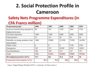 2. Social Protection Profile in
                       Cameroon
  Safety Nets Programme Expenditures (in
  CFA Francs million)
Programme/projet                          2006                 2007             2008           2009          2010
Access to food for boys and girls in      90                   107              1796           1801          1796
high poverty areas
Free basic education                      1400                 1600             4400           6400          6400
Fund transfers                            22                   112              50             50            50
Subsidies on energy products, food        1600                 59400            213100         76700         166700
and transport
Public works                              0                    0                0              3196          3196
Emergences                                329                  215              26109          6765          14893
Food distribution                         100                  100              147            147           147
Total                                     3541                 61534            245602         95059         193182
Development partners (in%)                13,7                 0,6              11,4           11,8          10
Cameroon's Government in %)                             86,3             99,4           88,6          88,2           90

 Source : Rapport Banque Mondiale (2012) : « Cameroun : les filets sociaux »
 