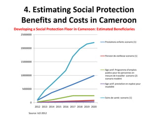4. Estimating Social Protection
    Benefits and Costs in Cameroon
Developing a Social Protection Floor in Cameroon: Estimated Beneficiaries
    25000000

                                                              Prestations enfants scenario (1)

    20000000

                                                              Pension de vieillesse scenario (1)

    15000000


                                                              Age actif: Programme d'emplois
                                                              publics pour les personnes en
    10000000                                                  mesure de travailler scenario (2)
                                                              scenario modéré

                                                              Age actif: prestation en espèce pour
                                                              invalidité
     5000000


                                                              Soins de santé: scenario (1)

          0
               2012 2013 2014 2015 2016 2017 2018 2019 2020

         Source: ILO 2012
 