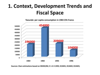 1. Context, Development Trends and
             Fiscal Space
                 Yaounde: per capita consumption in 1983 CFA Francs

    500000                      454000
    450000
    400000
    350000
    300000
    250000      196000                          209000
    200000
    150000                                                       104000
    100000
     50000
         0
                  1964            1983            1993            1996

 Sources: Own estimations based on EBC83/84; E 1-2-3 1993; ECAM1; ECAM2; ECAM3;
 