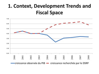 1. Context, Development Trends and
               Fiscal Space
7.00


6.00


5.00


4.00


3.00


2.00


1.00


0.00
                             2003
       2000


               2001


                      2002




                                      2004


                                                2004


                                                       2005


                                                              2006


                                                                      2007


                                                                             2008
         croissance observée du PIB          croissance recherchée par le DSRP
 