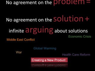 No agreement on the  problem   =   No agreement on the  solution   +   infinite  arguing  about solutions Middle East Conflict Global Warming Health Care Reform Economic Crisis War 