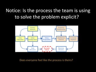 Notice: Is the process the team is using to solve the problem explicit?  Does everyone feel like the process is theirs? 