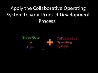 Apply the Collaborative Operating System to your Product Development Process.  Stage-Gate Agile Collaborative Operating System or 