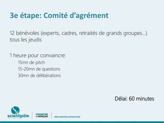 3e étape: Comité d’agrément 
12 bénévoles (experts, cadres, retraités de grands groupes…) 
tous les jeudis 
1 heure pour convaincre: 
15mn de pitch 
15-20mn de questions 
30mn de délibérations 
Délai: 60 minutes 
 
