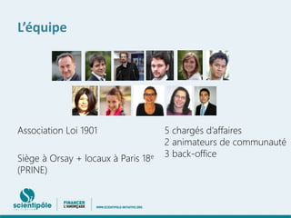 L’équipe 
Association Loi 1901 
Siège à Orsay + locaux à Paris 18e 
(PRINE) 
5 chargés d’affaires 
2 animateurs de communauté 
3 back-office 
 