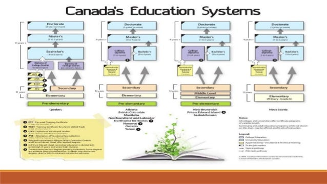 Presentation Canada Education System