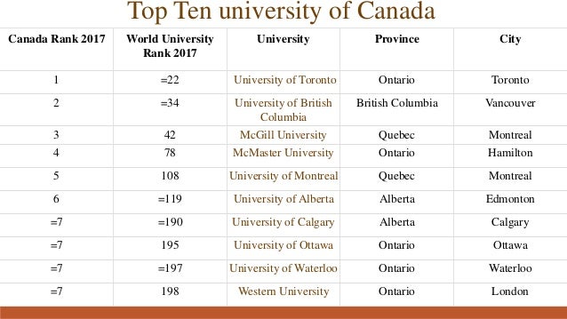 Presentation Canada Education System