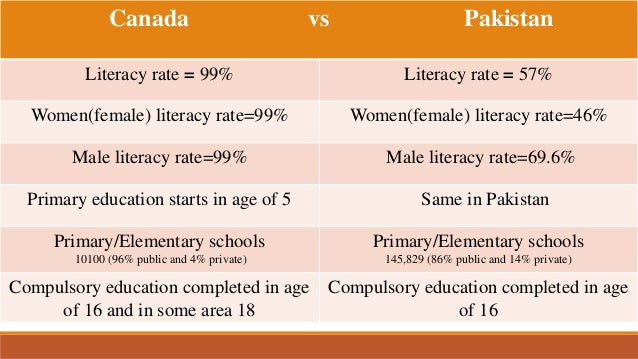 Presentation Canada Education System