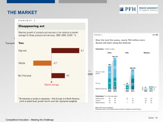 Presentation Competitive Innovation | PPT