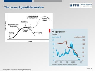 Presentation Competitive Innovation | PPT