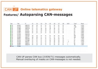 Online telematics gateway
Features/ Autoparsing CAN-messages
CAN UP parses CAN bus (J1939/71) messages automatically.
Manual overlaying of masks on CAN-messages is not needed.
 