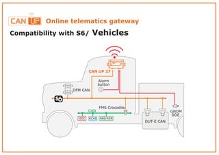 Online telematics gateway
EDC
DFM CAN
ECAS ABS/ASR
CAN
DUT-E CAN
FMS Crocodile
GNOM
DDE
Alarm
button
CAN UP 27
Compatibility with S6 Vehicles/
 