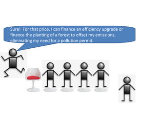 Sure! For that price, I can finance an efficiency upgrade or
finance the planting of a forest to offset my emissions,
eliminating my need for a pollution permit.
 