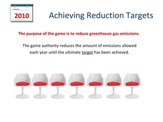 2010            Achieving Reduction Targets
 The purpose of the game is to reduce greenhouse gas emissions.

   The game authority reduces the amount of emissions allowed
      each year until the ultimate target has been achieved.
 