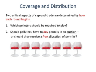Coverage and Distribution
Two critical aspects of cap-and-trade are determined by how
each round begins:
1. Which polluters should be required to play?
2. Should polluters have to buy permits in an auction –
   or should they receive a free allocation of permits?
 