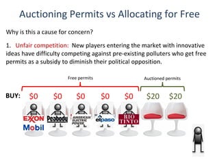 Auctioning Permits vs Allocating for Free
Why is this a cause for concern?

1. Unfair competition: New players entering the market with innovative
ideas have difficulty competing against pre-existing polluters who get free
permits as a subsidy to diminish their political opposition.

                       Free permits                Auctioned permits


BUY:    $0       $0        $0         $0    $0      $20       $20
 