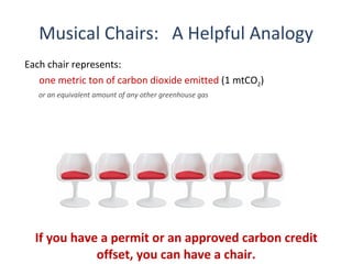 Musical Chairs: A Helpful Analogy
Each chair represents:
   one metric ton of carbon dioxide emitted (1 mtCO2)
   or an equivalent amount of any other greenhouse gas




  If you have a permit or an approved carbon credit
             offset, you can have a chair.
 