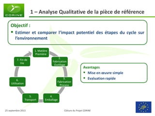 Clôture du Projet CORINE 
25 septembre 2013 
1 – Analyse Qualitative de la pièce de référence 
Objectif : 
Estimer et comparer l’impact potentiel des étapes du cycle sur l’environnement 
Avantages 
Mise en oeuvre simple 
Evaluation rapide 
1. Matière Première 
2. Fabrication Outillage 
3. Fabrication Process 
4. Emballage 
5. Transport 
6. Utilisation 
7. Fin de Vie  