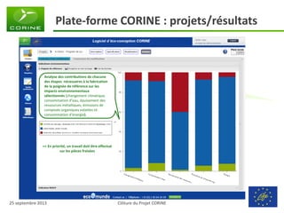 Clôture du Projet CORINE 
25 septembre 2013 
Plate-forme CORINE : projets/résultats 
Analyse des contributions de chacune des étapes nécessaires à la fabrication de la poignée de référence sur les impacts environnementaux sélectionnés (changement climatique, consommation d’eau, épuisement des ressources métalliques, émissions de composés organiques volatiles et consommation d’énergie). 
=> En priorité, un travail doit être effectué sur les pièces fraisées  