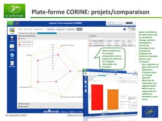 Clôture du Projet CORINE 
25 septembre 2013 
Plate-forme CORINE: projets/comparaison 
Après modélisation de l’alternative avec un procédé de fraisage optimisé développé en interne par Eurocopter et les procédés de traitement de surface les résultats obtenus sont concluants: 
-Gain supérieur ou égal à 30% sur les indicateurs d’impacts grâce au fraisage optimisé 
-Réduction de l’exposition à la réglementation REACH avec la suppression de substances interdites à court terme 
Après modélisation, les résultats comparatifs entre la poignée de référence et la poignée alternative sont visualisés  