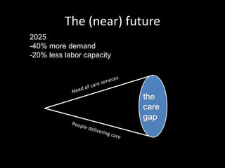 The (near) future<br />2025<br /><ul><li>40% more demand