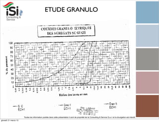 ETUDE GRANULO




                      Toutes les information publiée dans cette présentation il sont de propriété de Isi Consulting & Service S.a.r.l et la divulgation est interdit!
giovedì 21 marzo 13
 