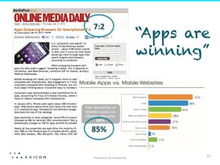7:2	
  
                                     “Apps are
                                     winning”




85%	
  


Proprietary	
  &	
  Conﬁden;al	
  
                                             13	
  
 