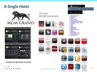 A	
  Single	
  Hotel	
  
                                      18+	
  apps	
  
                                      800,000	
  downloads	
  
                                      	
  




 Universal	
  Remote	
  Control	
  

                                        Proprietary	
  &	
  Conﬁden;al	
  
                                                                             15	
  
 