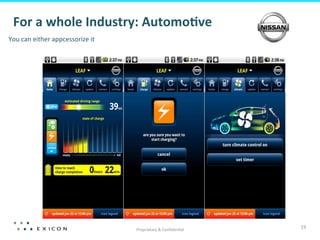 For	
  a	
  whole	
  Industry:	
  Automo@ve	
  
You	
  can	
  either	
  appcessorize	
  it	
  




                                                 Proprietary	
  &	
  Conﬁden;al	
  
                                                                                      19	
  
 