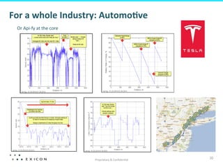 For	
  a	
  whole	
  Industry:	
  Automo@ve	
  
  Or	
  Api-­‐fy	
  at	
  the	
  core	
  




                                            Proprietary	
  &	
  Conﬁden;al	
  
                                                                                 20	
  
 