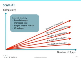 Scale	
  it!	
  
Complexity	
  

           Comes	
  with	
  Complexity	
  
           -­‐    brand	
  damage	
  
           -­‐    increased	
  cost	
  
           -­‐    longer	
  ;me	
  to	
  market	
  	
  
           -­‐    IP	
  leakage.	
  
                                                                                                                      s	
  
                                                                                                               nguage
                                                                                                r 	
  of	
  La
                                                                                          Numbe                       s	
  
                                                                                                      of	
  P laSorm
                                                                                          N umber	
  
                                                                                                                 ersity	
  
                                                                                          Applica@on	
  div


                                                                                                          Number	
  of	
  Apps	
  
                                                     Proprietary	
  &	
  Conﬁden;al	
  
                                                                                                                                     23	
  
 