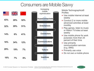 Proprietary	
  &	
  Conﬁden;al	
  
                                     5	
  
 