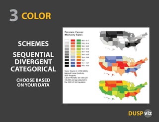 Easy Steps to Better Maps | PDF