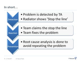In short…




19   21-Oct-2011   © F-Secure Public
 