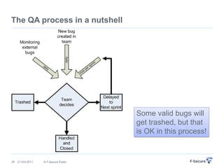 The QA process in a nutshell




                                       Some valid bugs will
                                       get trashed, but that
                                       is OK in this process!


28   21-Oct-2011   © F-Secure Public
 